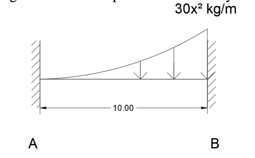 Solved Calculate for the following overhang its slope at 3 m | Chegg.com
