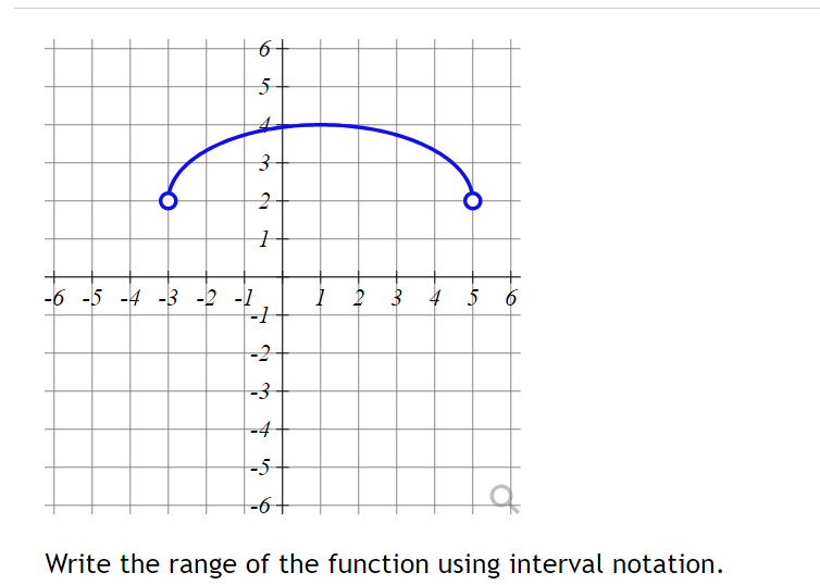 Range Sign Math Solved Write the range of the function using interval | Chegg.com