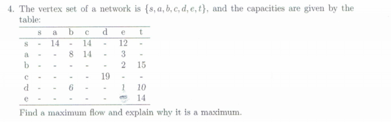 Vertex Set Discrete Math 4. The vertex set of a network is {s, a, b, c, d, e, | Chegg.com