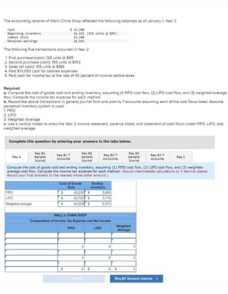 solved-the-accounting-records-of-wall-s-china-shop-reflected-chegg