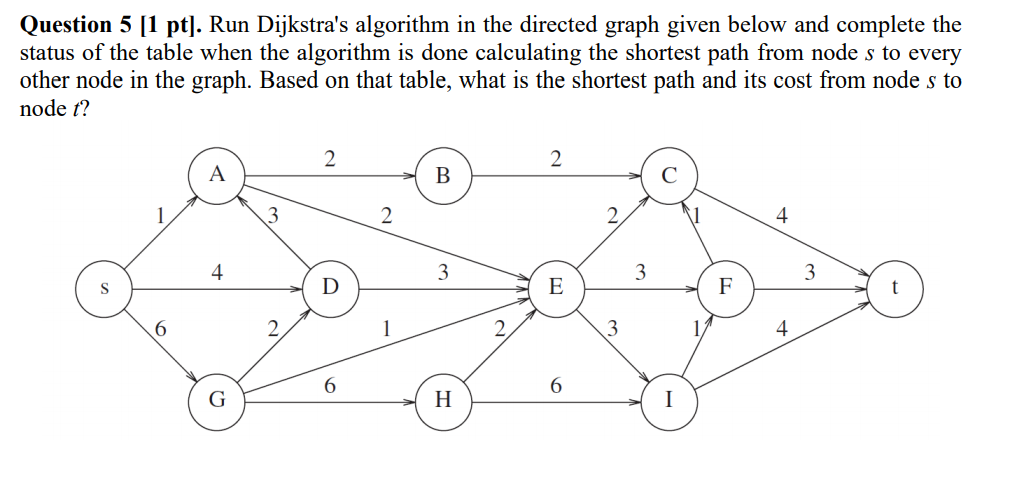 Solved Question 5 [1 pt). Run Dijkstra's algorithm in the | Chegg.com