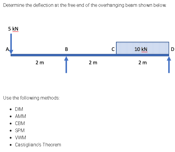 Solved Determine the deflection at the free end of the | Chegg.com