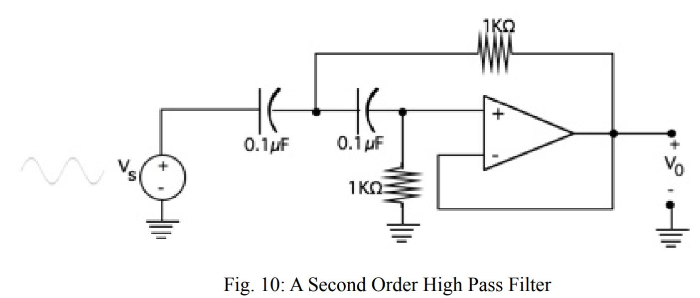 Solved 3.1 Show why the cutoff frequency (or the frequency | Chegg.com