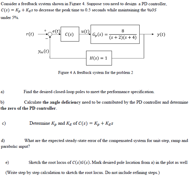 Consider a feedback system shown in Figure 4. Suppose | Chegg.com