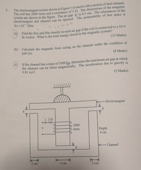 Solved The electromagnet system shown in Figure 1 is used to | Chegg.com