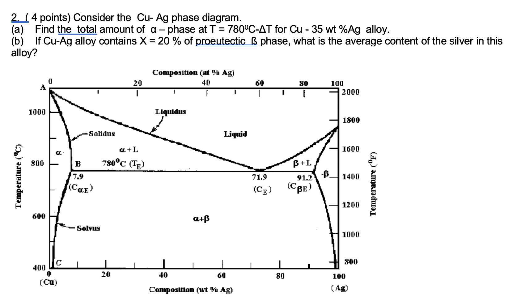 Solved 2._(4 points) Consider the CuAg phase diagram. (a)