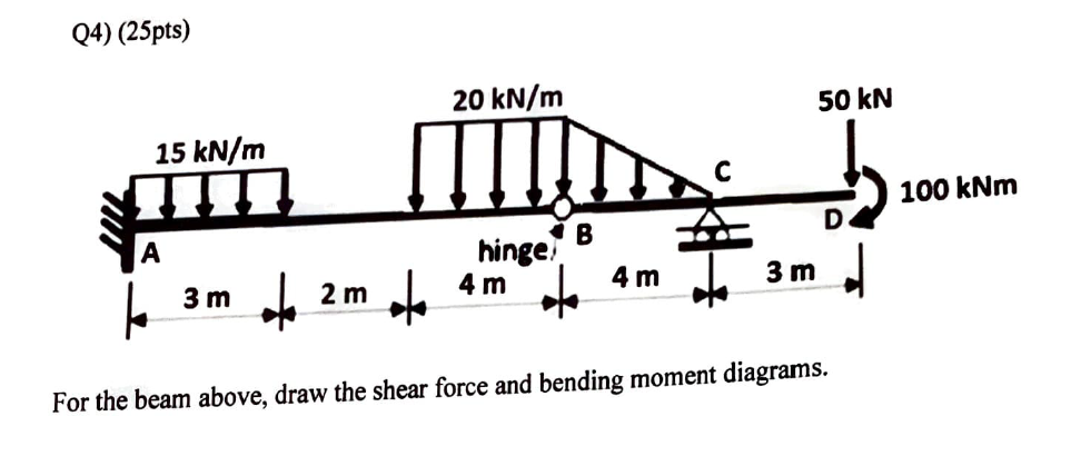 Solved Q4) (25pts) * 20 kN/m hinge 15 kN/m 3 m 4 m 4 m 3 m 2 | Chegg.com