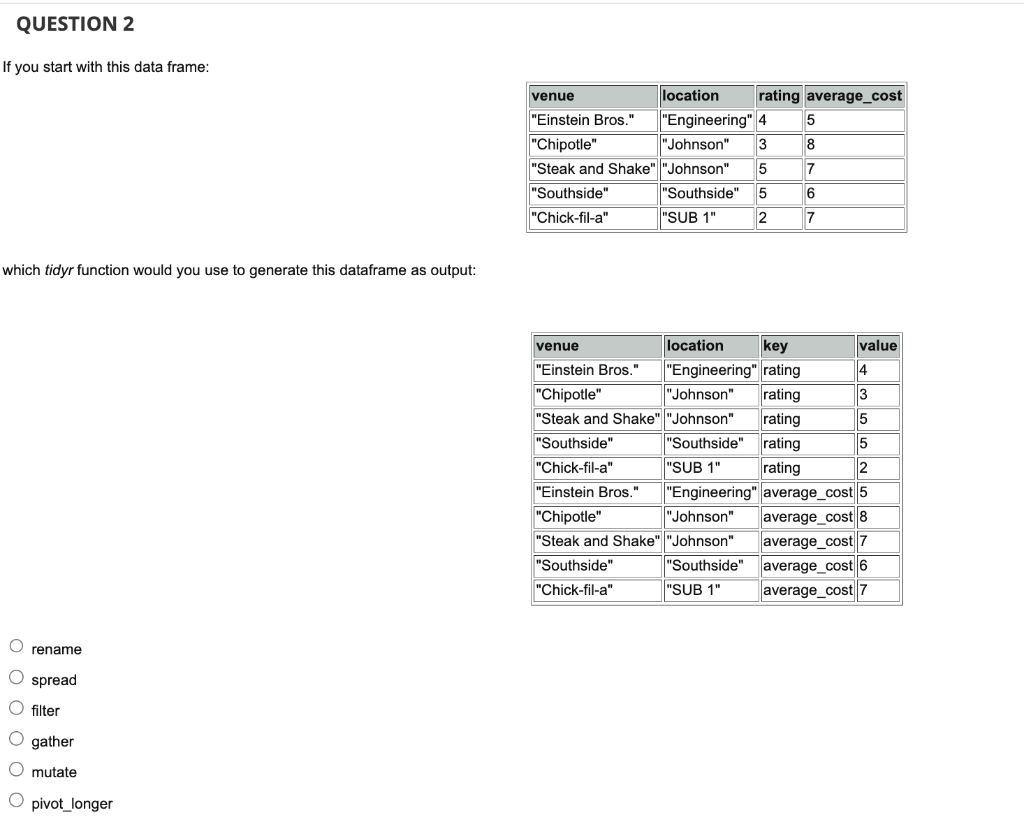 Solved If you start with this data frame which tidyr