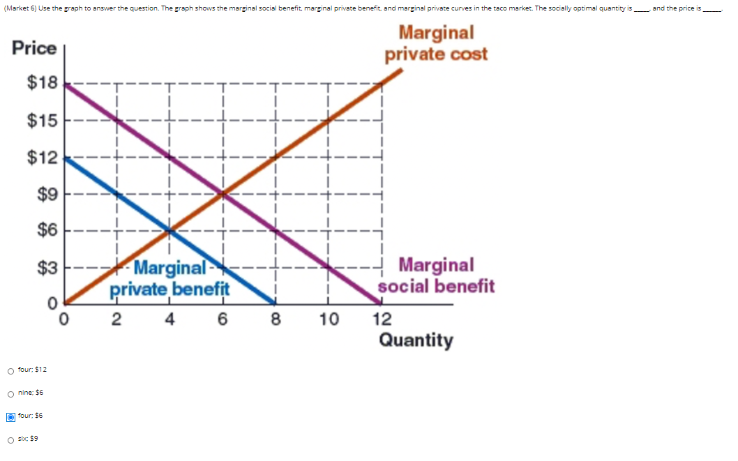 solved-the-figure-shows-the-marginal-social-benefit-and-chegg