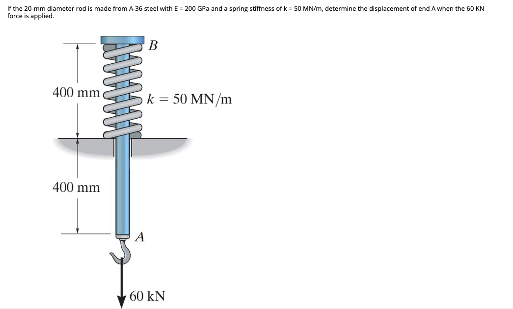 Solved If the 20mm diameter rod is made from A36 steel