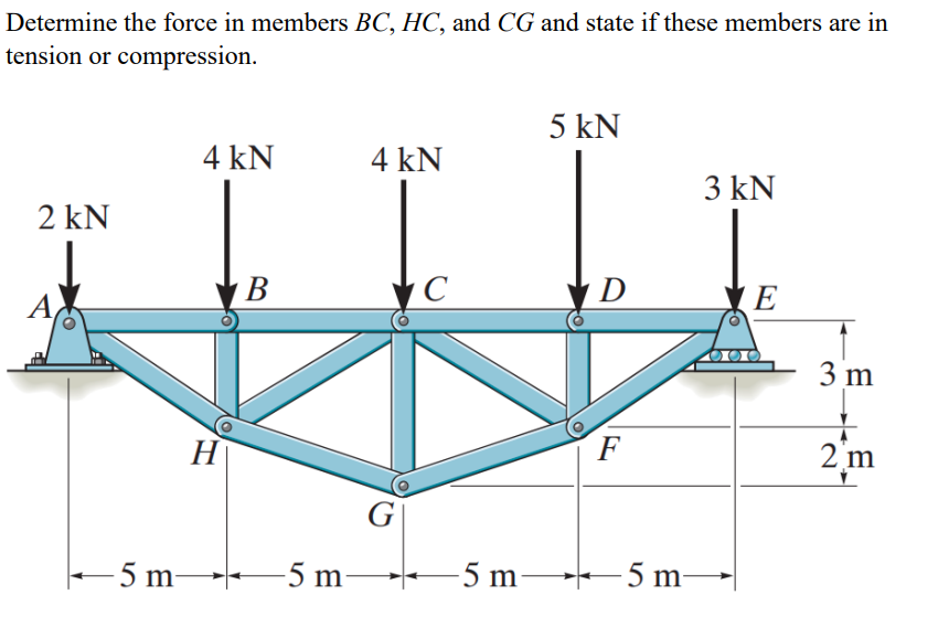 Solved Determine the force in members BC,HC, and CG and | Chegg.com