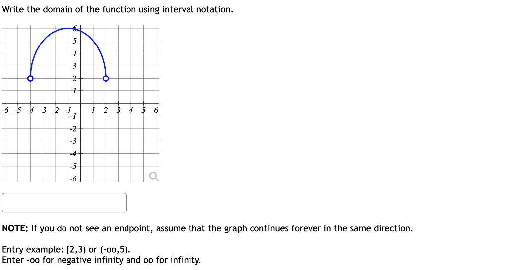 interval notation domain