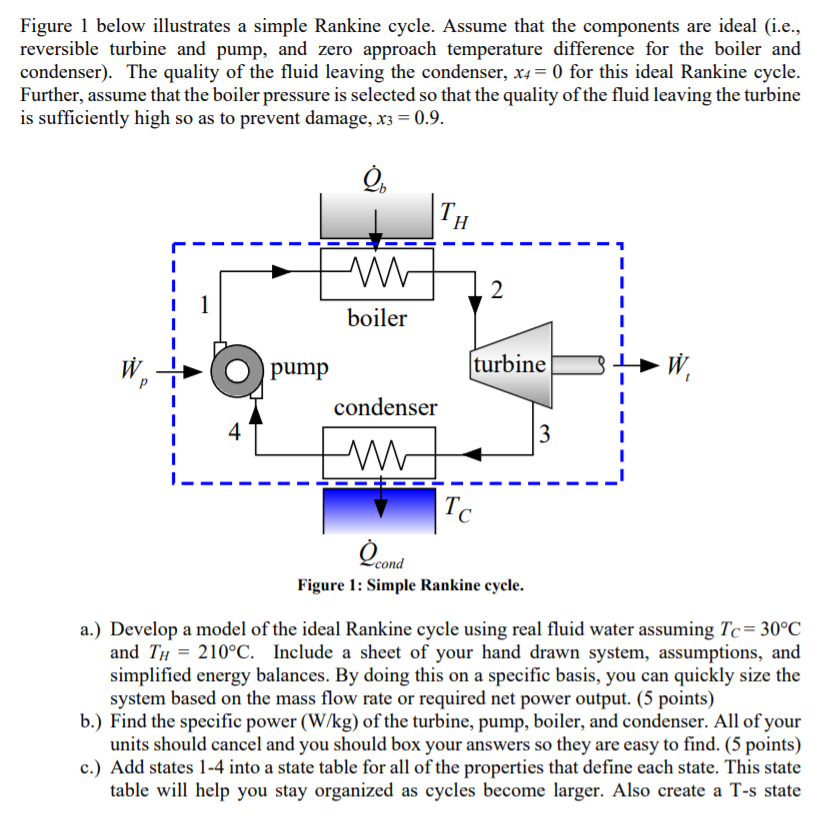 Solved Figure 1 below illustrates a simple Rankine cycle. | Chegg.com