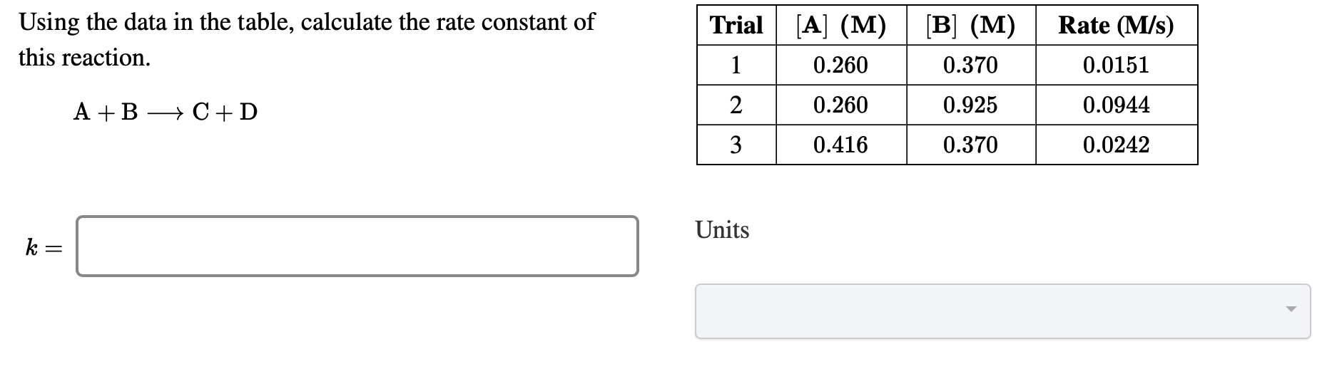 Solved Using the data in the table, calculate the rate | Chegg.com