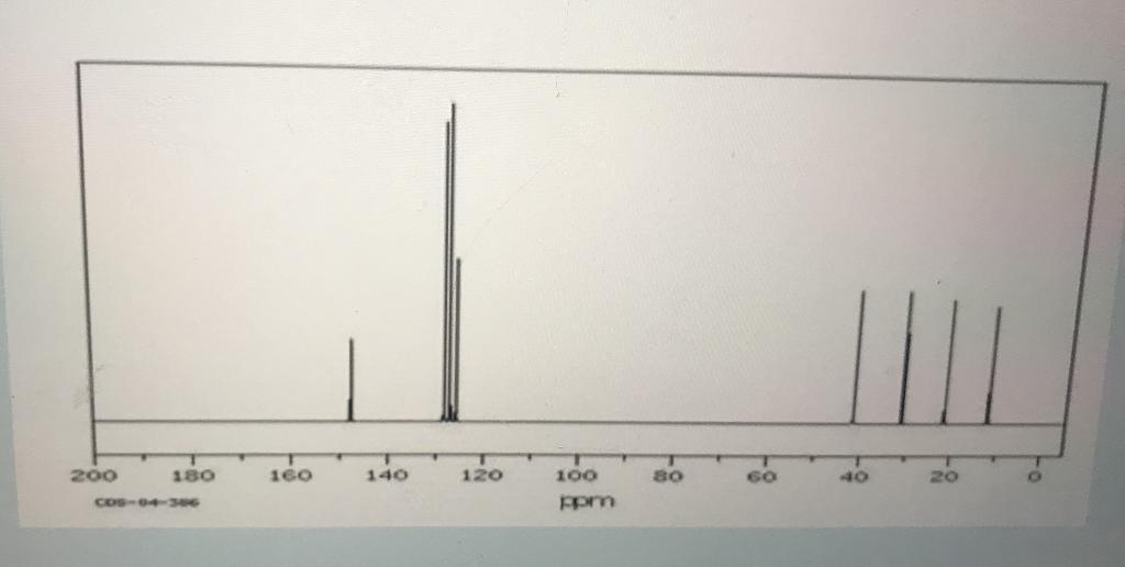 Solved A compound with molecular formula C10H14 displays the | Chegg.com