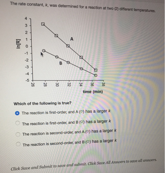 Solved The rate constant, k, was determined for a reaction | Chegg.com