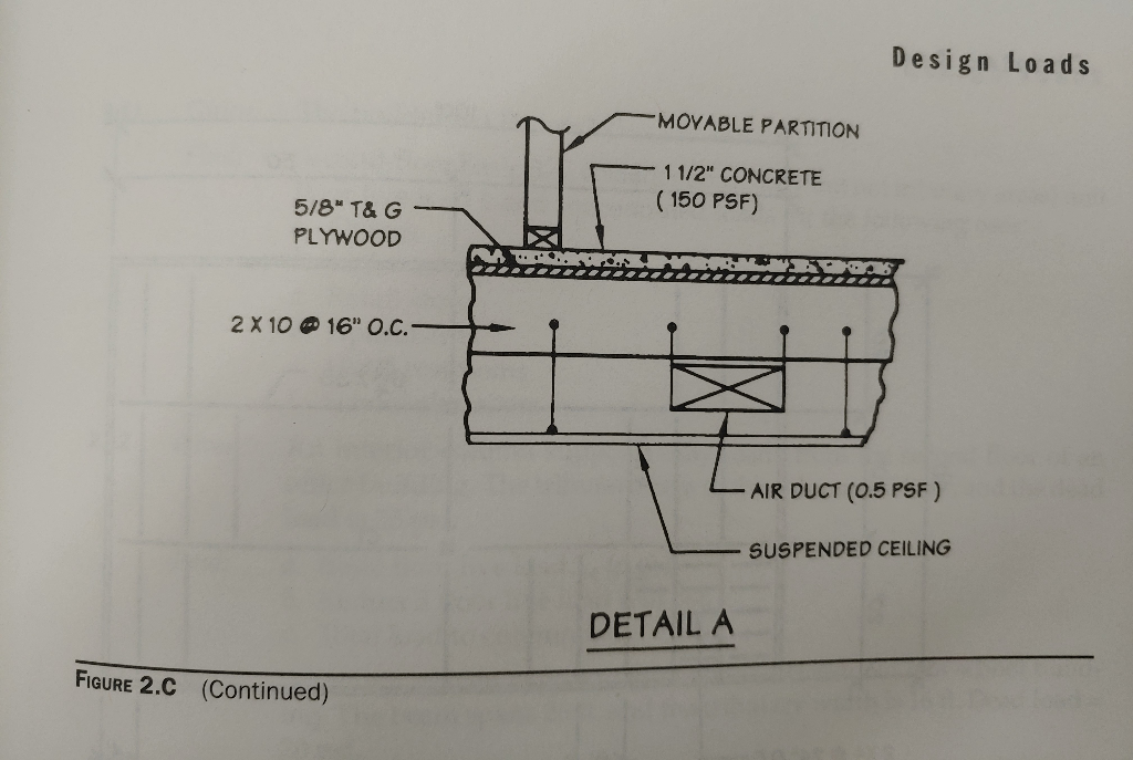 The Building Framing Section Shown In Figure 2 C Chegg Com