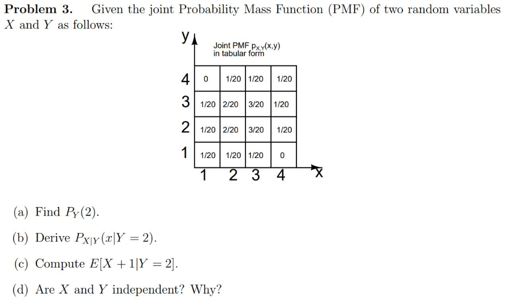 Solved Problem 3. Given The Joint Probability Mass Function | Chegg.com