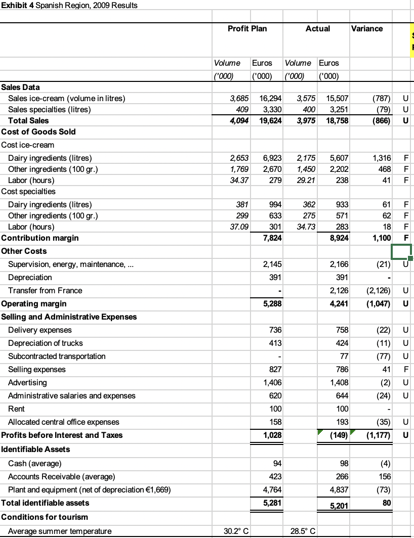 Solved Compare and evaluate each of the three businesses | Chegg.com