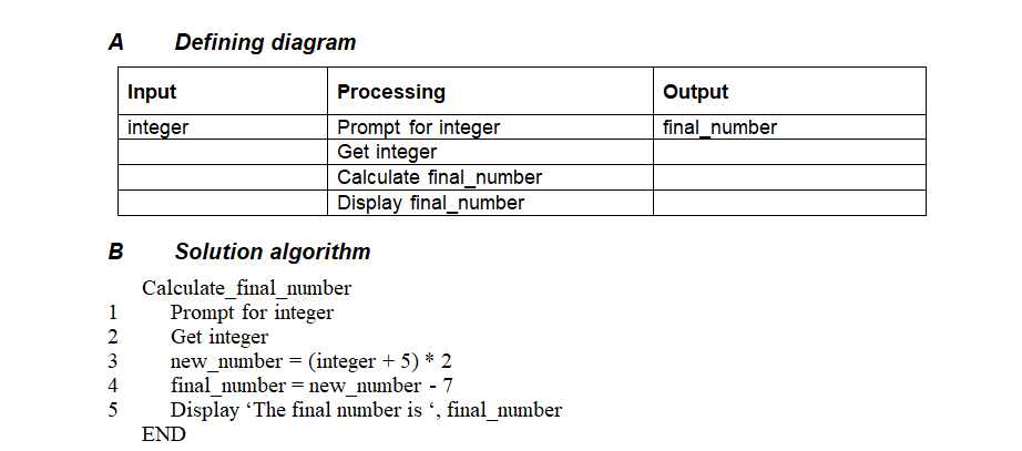 Solved You require an algorithm that will receive an integer | Chegg.com