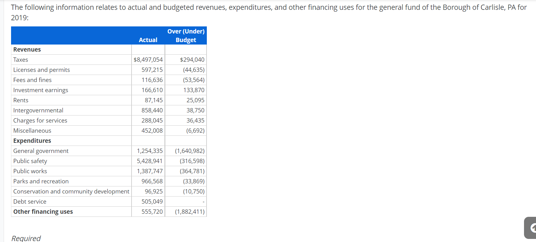 Solved Requireda. What Budget Entry Was Made At The | Chegg.com