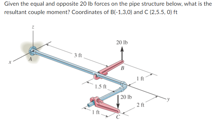 solved-given-the-equal-and-opposite-20lb-forces-on-the-pipe-chegg