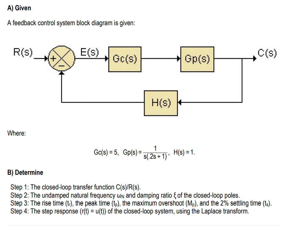 Solved A) Given A feedback control system block diagram is | Chegg.com