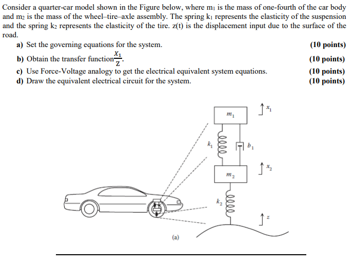 Solved Consider a quartercar model shown in the Figure