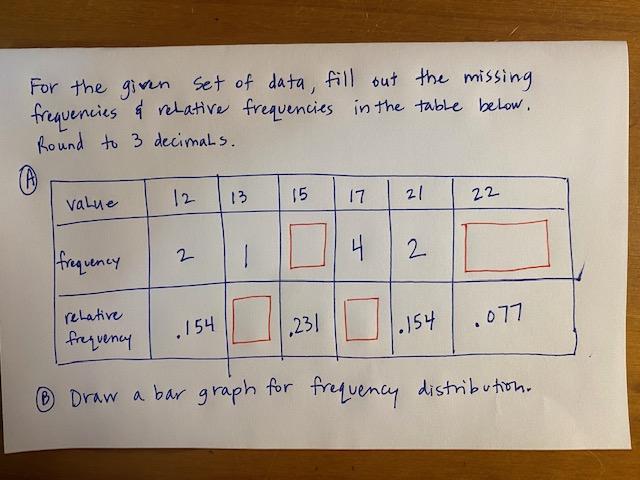Solved For the given set of data, fill out the missing | Chegg.com