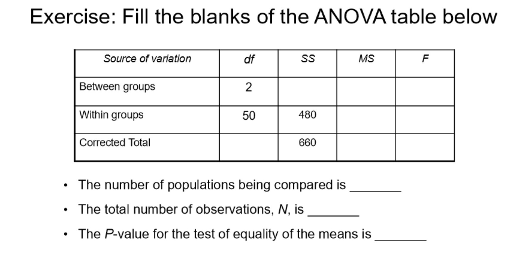 Solved Exercise Fill The Blanks Of The Anova Table Below Chegg Com