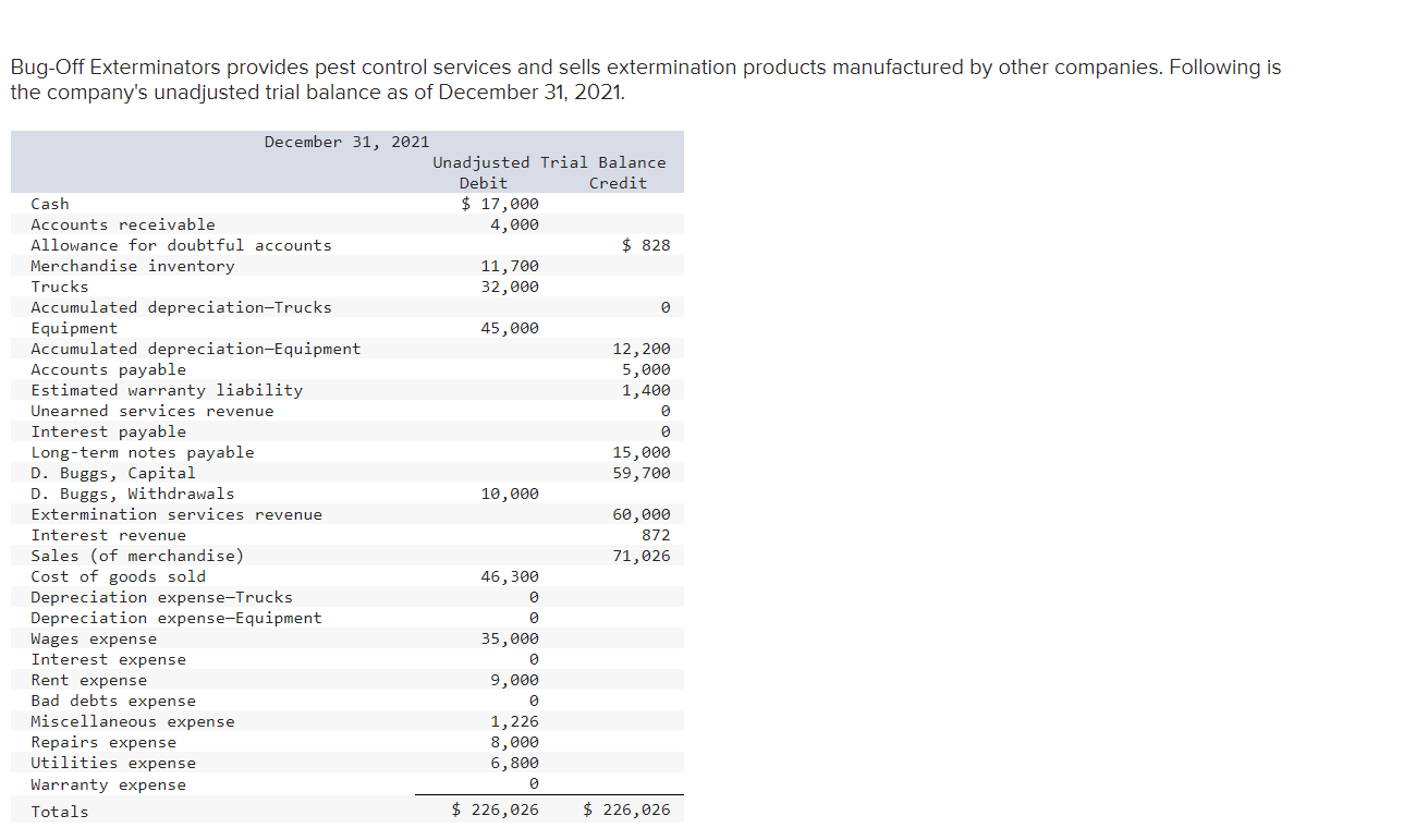 Solved BugOff Exterminators provides pest control services