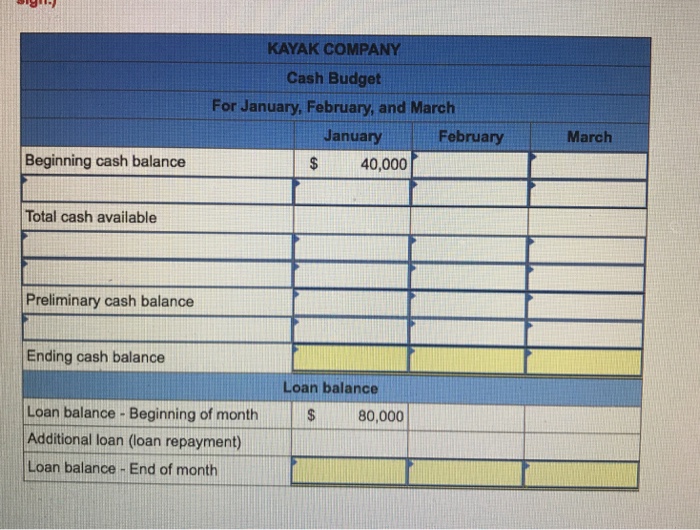 Solved Kayak Co. budgeted the following cash receipts