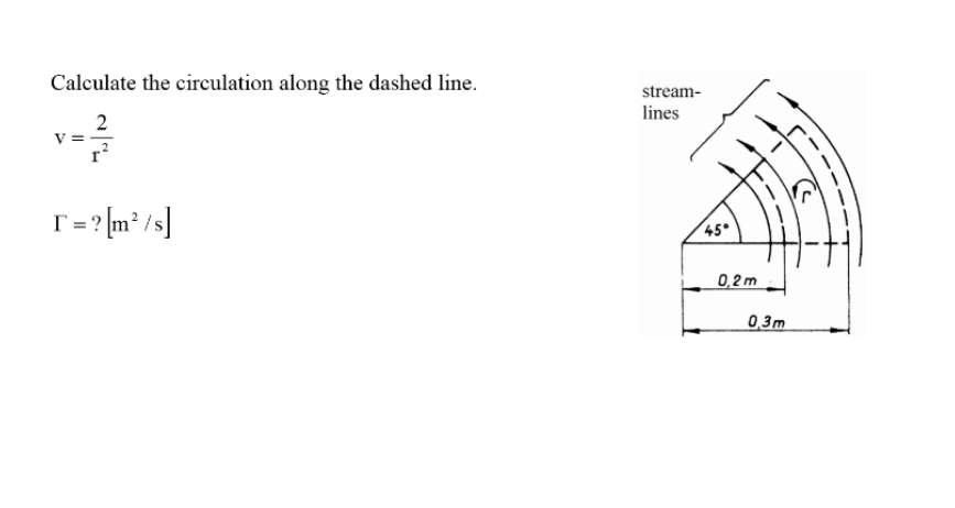 Solved Calculate the circulation along the dashed line. | Chegg.com