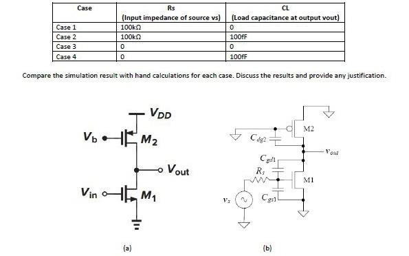 Solved Design of Analog CMOS Integrated Circuits The | Chegg.com