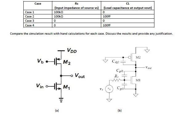 Solved Design Of Analog CMOS Integrated Circuits The | Chegg.com