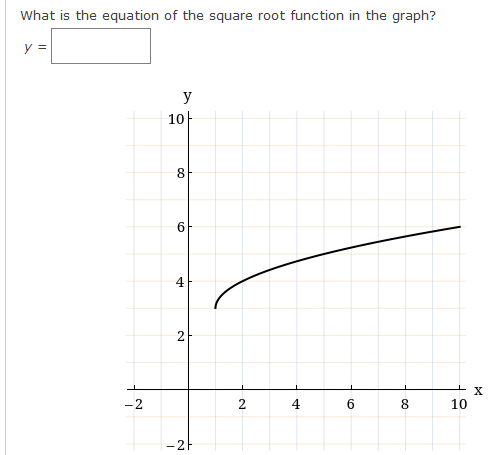 Solved What is the equation of the square root function in | Chegg.com