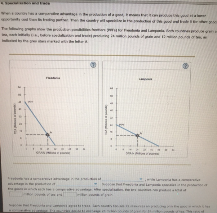 solved-specialization-and-trade-when-a-country-has-a-chegg