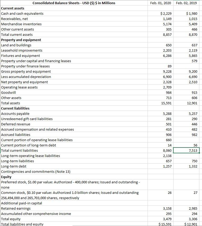 Solved Complete the calculated ratios (yellow) using the | Chegg.com