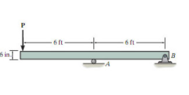 Solved Determine the minimum width of the beam that will | Chegg.com