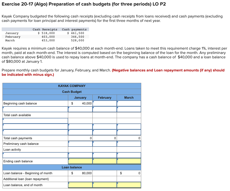 Solved Exercise 20-17 (Algo) Preparation of cash budgets | Chegg.com