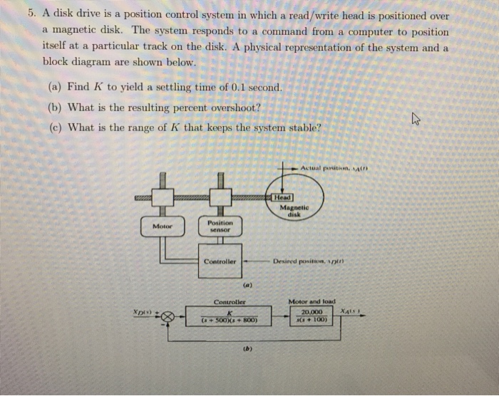 Solved 5. A disk drive is a position control system in which | Chegg.com