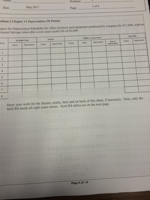 Solved The Depreciation schedules for office furniture and