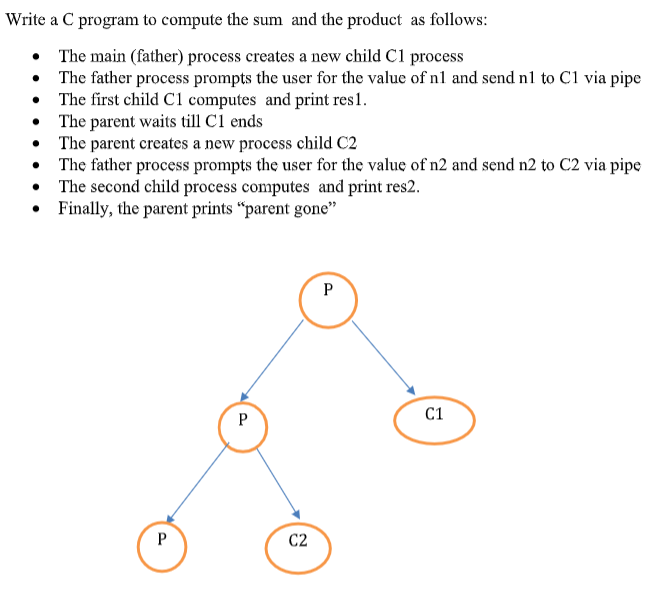 Solved . . Write a C program to compute the sum and the | Chegg.com