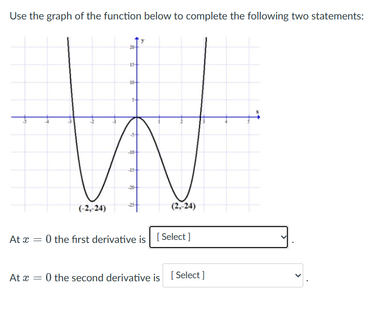Solved Use the graph of the function below to complete the | Chegg.com