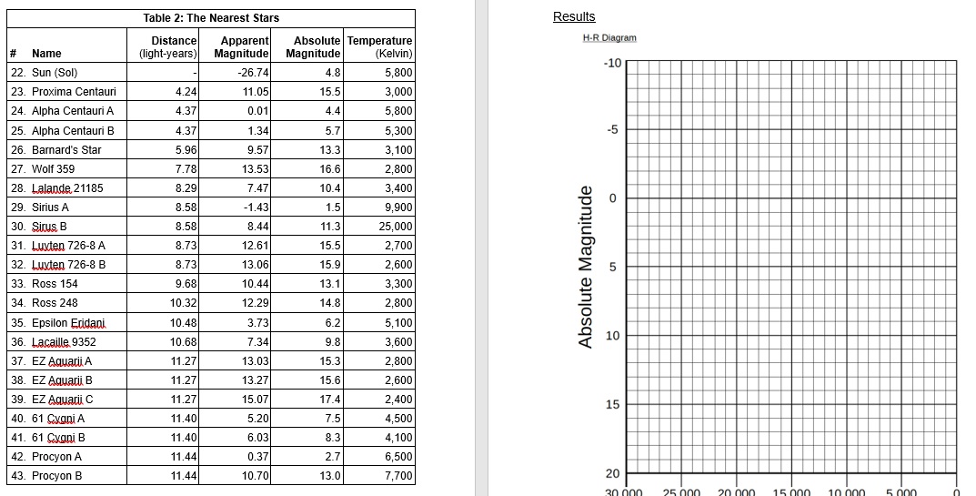 Solved Procedure Use the H-R diagram under "Results to | Chegg.com