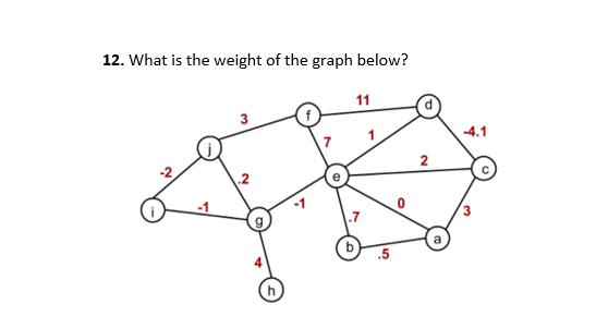 Solved 12. What is the weight of the graph below? 11 -4.1 7 | Chegg.com