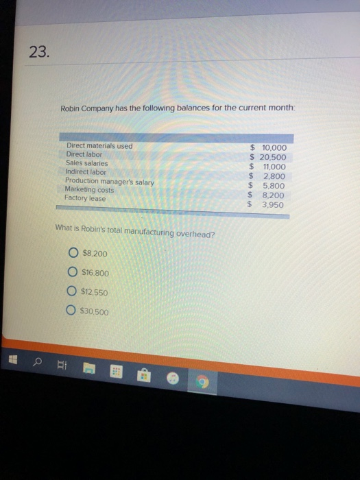 Solved 23 Robin Company Has The Following Balances For The Chegg