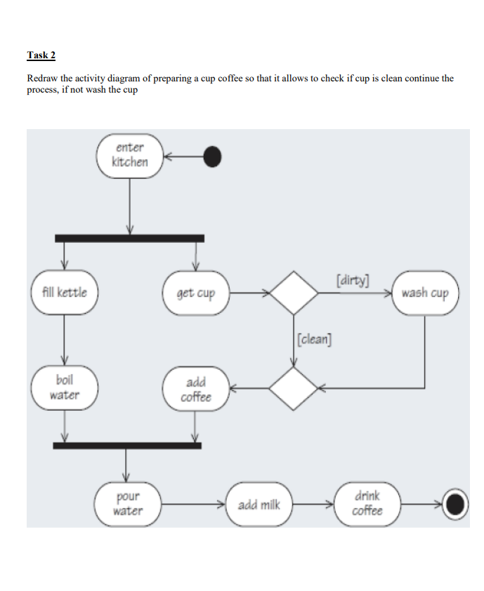 Solved Task 2 Redraw the activity diagram of preparing a cup | Chegg.com