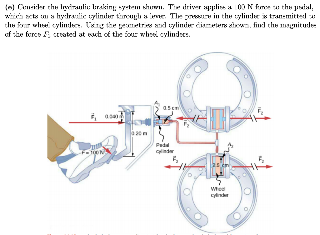 Solved Consider The Hydraulic Braking System Shown. The | Chegg.com