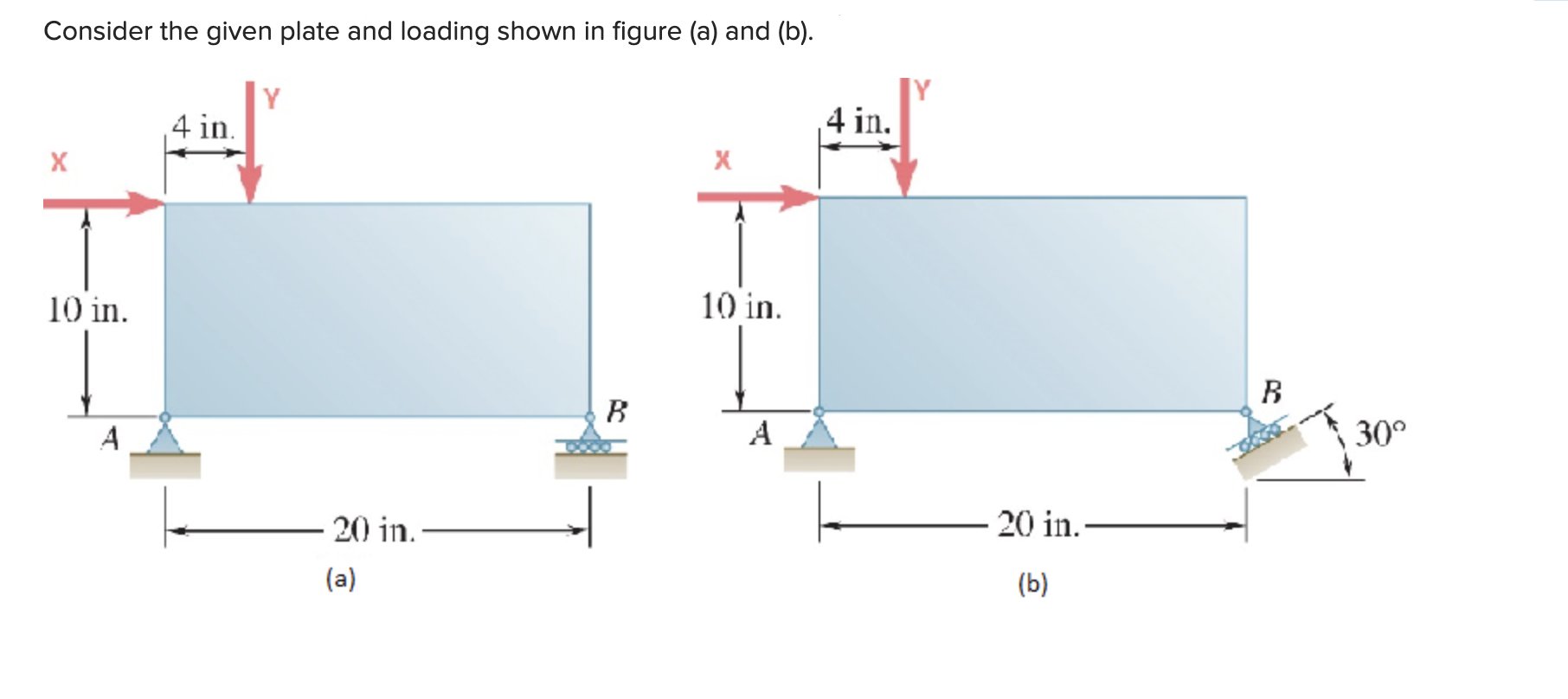 Consider The Given Plate And Loading Shown In Figure | Chegg.com